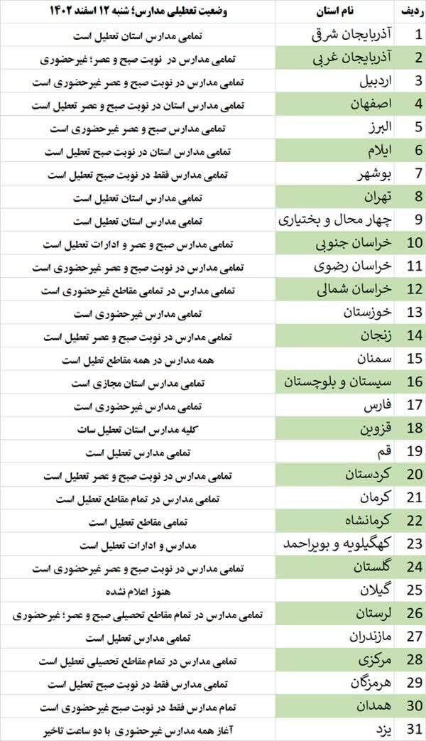 مدارس تمامی استان‌ها به غیر از گیلان تعطیل شد