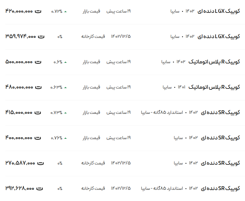 قیمت کوئیک، امروز ۱۳ اسفند ۱۴۰۲