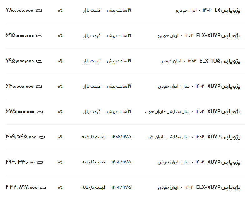 قیمت پژو پارس، امروز ۱۴ اسفند۱۴۰۲