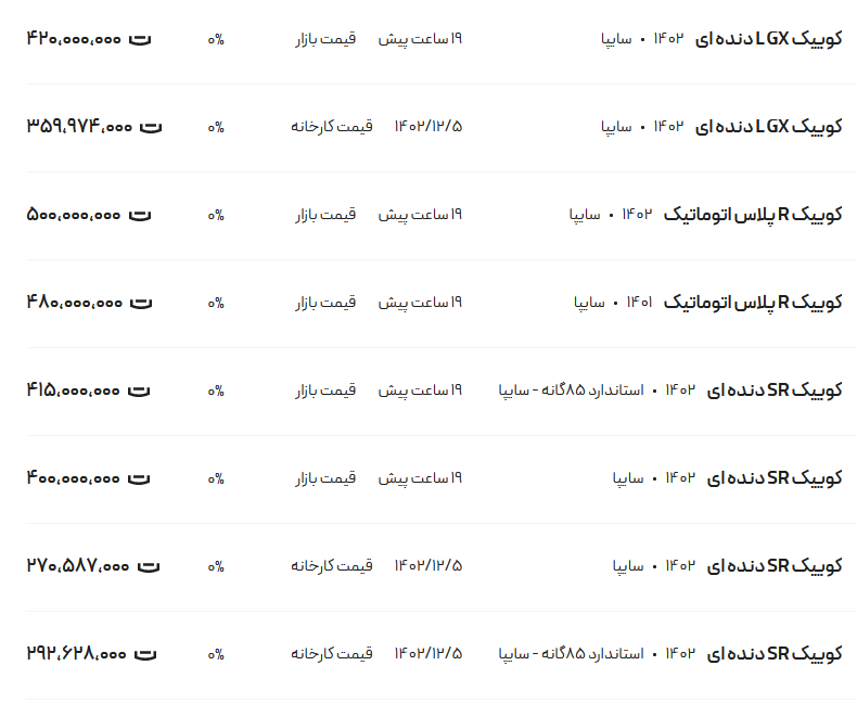 قیمت کوئیک، امروز ۱۴ اسفند ۱۴۰۲