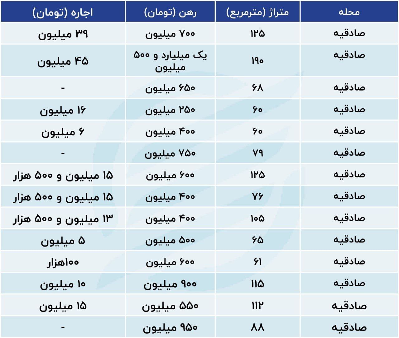 رهن و اجاره آپارتمان در صادقیه چقدر است؟