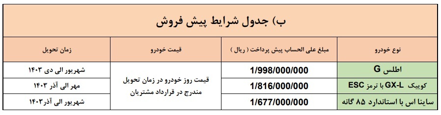 طرح فروش فوری و پیش فروش سایپا اسفند 1402 + جدول و شرایط