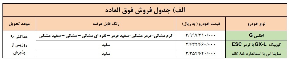 طرح فروش فوری و پیش فروش سایپا اسفند 1402 + جدول و شرایط