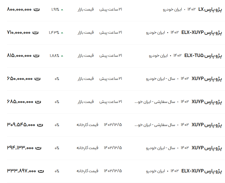 قیمت پژو پارس، امروز ۱۶ اسفند ۱۴۰۲