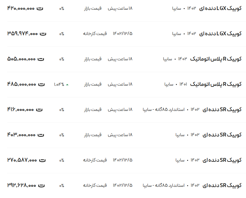 قیمت کوئیک، امروز ۱۶ اسفند ۱۴۰۲