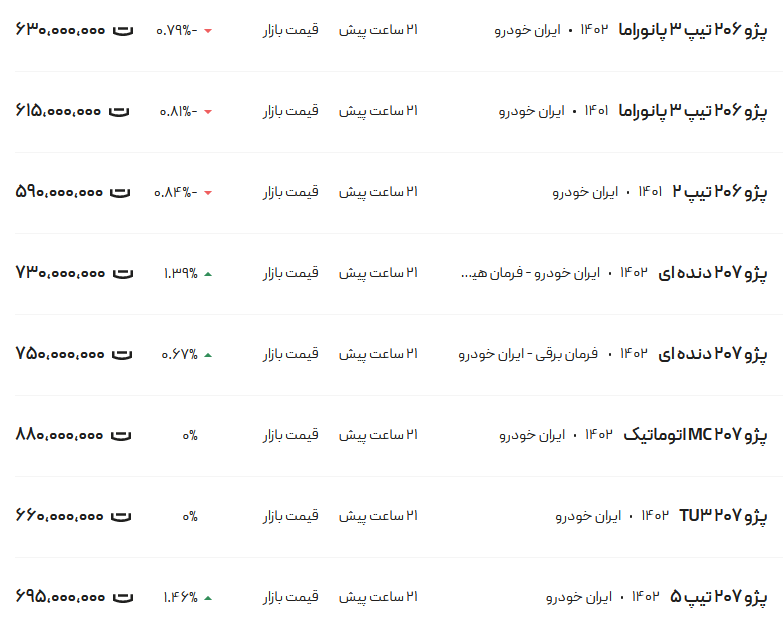 قیمت پژو ۲۰۶ و ۲۰۷، امروز ۱۶ اسفند ۱۴۰۲