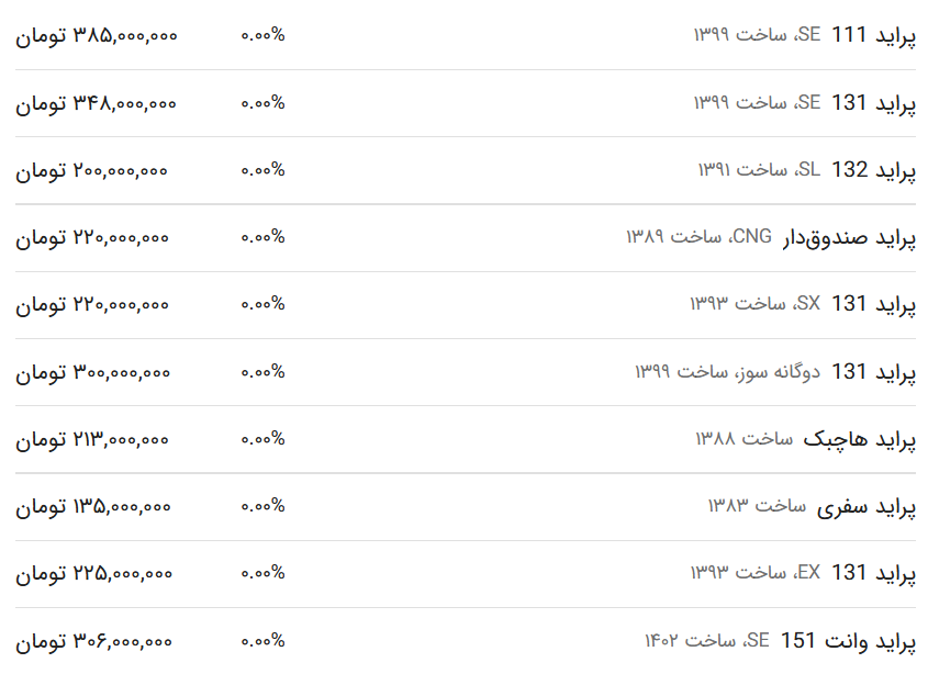 قیمت پراید امروز ۱۶ اسفند ۱۴۰۲