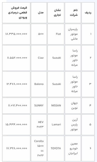 آغاز دور جدید ثبت‌نام خودروهای وارداتی از بین ۱۱ محصول / متقاضیان ۳ روز فرصت دارند
