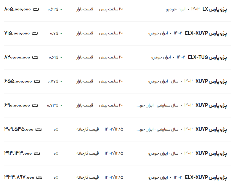 قیمت پژو پارس، امروز ۱۷ اسفند ۱۴۰۲