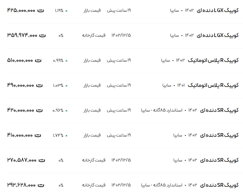 قیمت کوئیک، امروز ۱۷ اسفند ۱۴۰۲