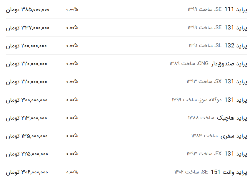 قیمت پراید امروز ۱۷ اسفند ۱۴۰۲