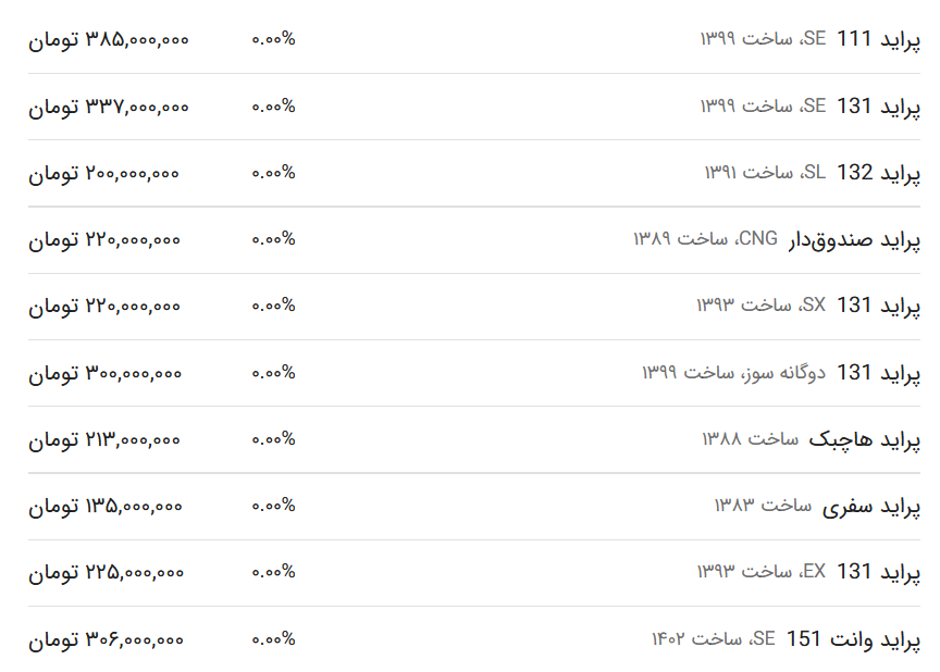 قیمت پراید امروز ۱۹ اسفند ۱۴۰۲