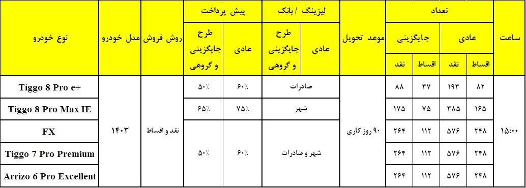 طرح فروش نقدی و اقساطی مدیران خودرو اسفند ۱۴۰۲؛ تیگو ۸، تیگو ۸ پرو، تیگو ۷، FX و تیگو ۶ + جدول و شرایط