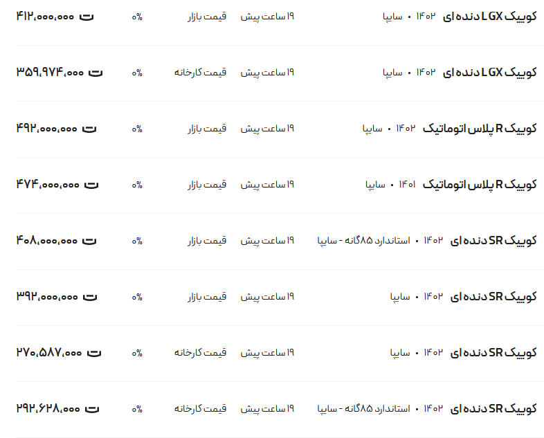قیمت کوئیک، امروز ۲ اسفند ۱۴۰۲