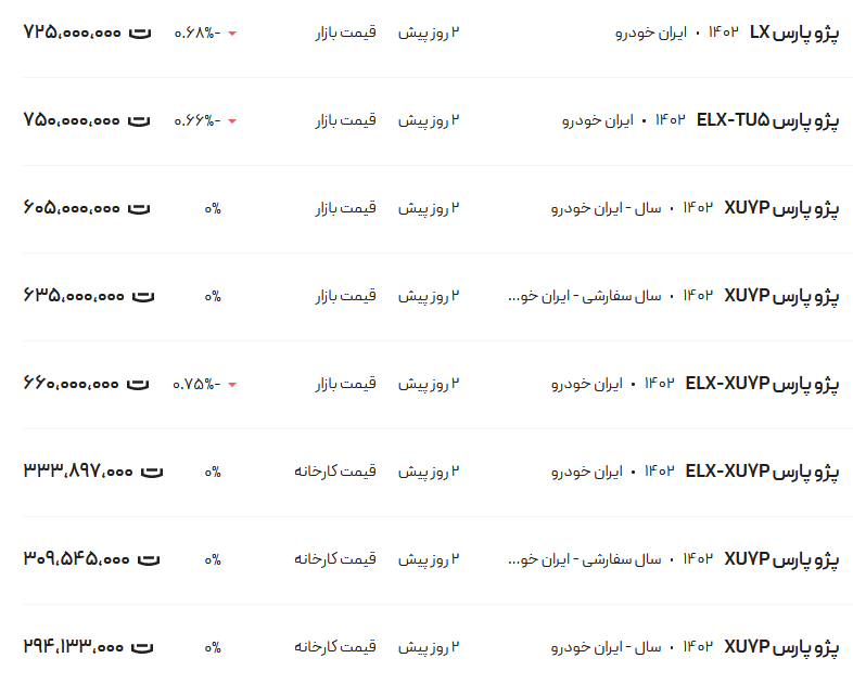 قیمت پژو پارس، امروز ۲ اسفند۱۴۰۲