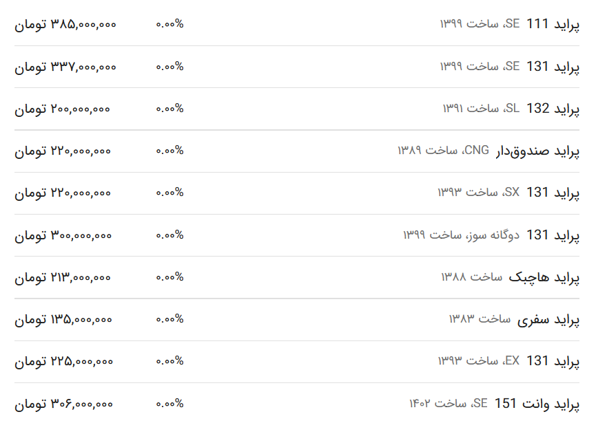 قیمت پراید امروز ۲ اسفند ۱۴۰۲