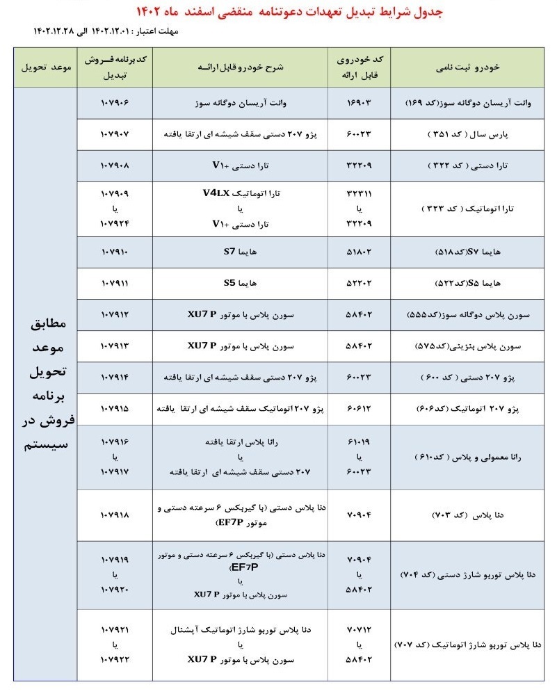 طرح تبدیل حواله‌های ایران‌خودرو به سایر محصولات در اسفند ۱۴۰۲ + جدول و شرایط