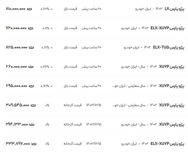قیمت پژو پارس، امروز ۲۰ اسفند ۱۴۰۲