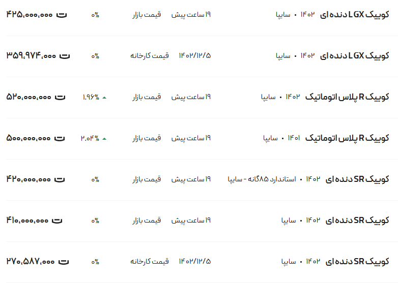 قیمت کوئیک، امروز ۲۰ اسفند ۱۴۰۲