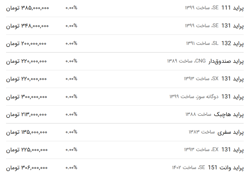 قیمت پراید امروز ۲۰ اسفند ۱۴۰۲