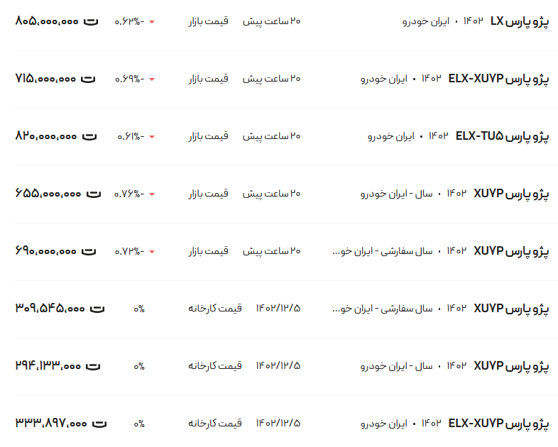 قیمت پژو پارس، امروز ۲۱ اسفند ۱۴۰۲