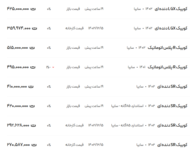 قیمت کوئیک، امروز ۲۱ اسفند ۱۴۰۲