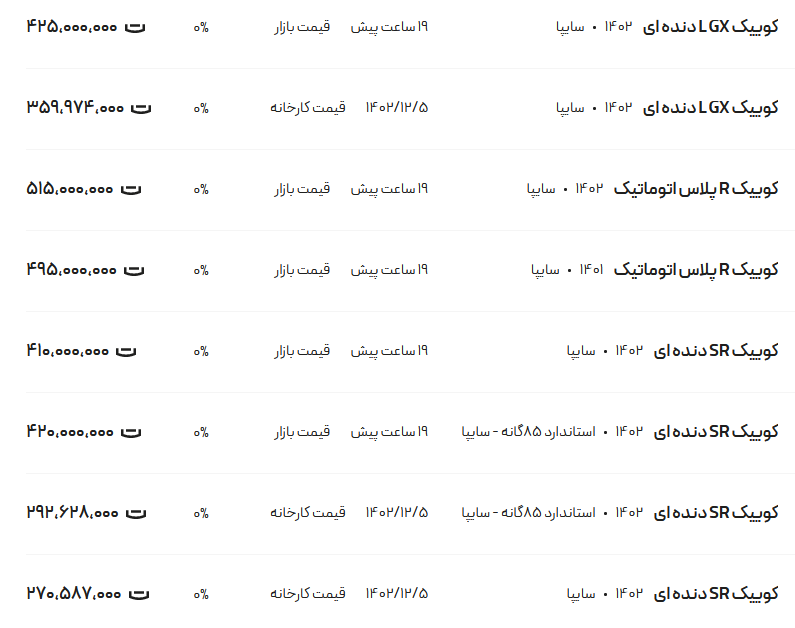 قیمت کوئیک، امروز ۲۲ اسفند ۱۴۰۲