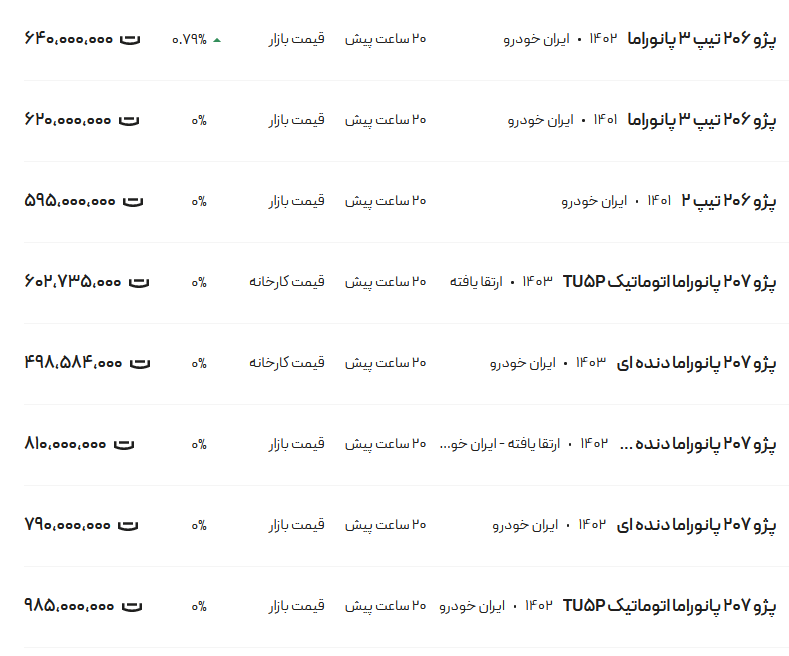 قیمت پژو ۲۰۶ و ۲۰۷، امروز ۲۲ اسفند ۱۴۰۲