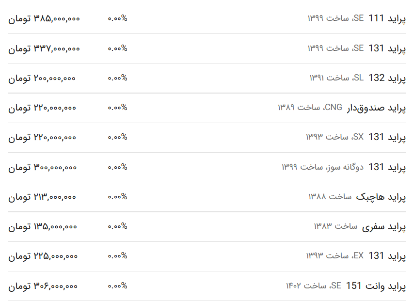 قیمت پراید امروز ۲۲ اسفند ۱۴۰۲
