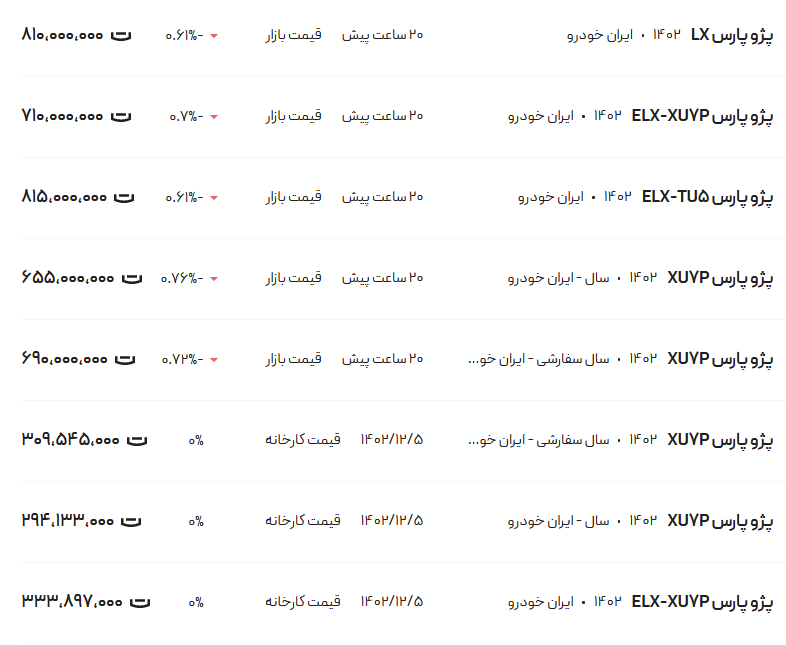 قیمت پژو پارس، امروز ۲۳ اسفند ۱۴۰۲