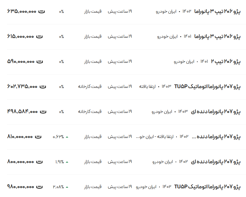 قیمت پژو پارس، امروز ۲۴ اسفند ۱۴۰۲
