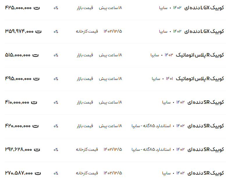 قیمت کوئیک، امروز ۲۴ اسفند ۱۴۰۲