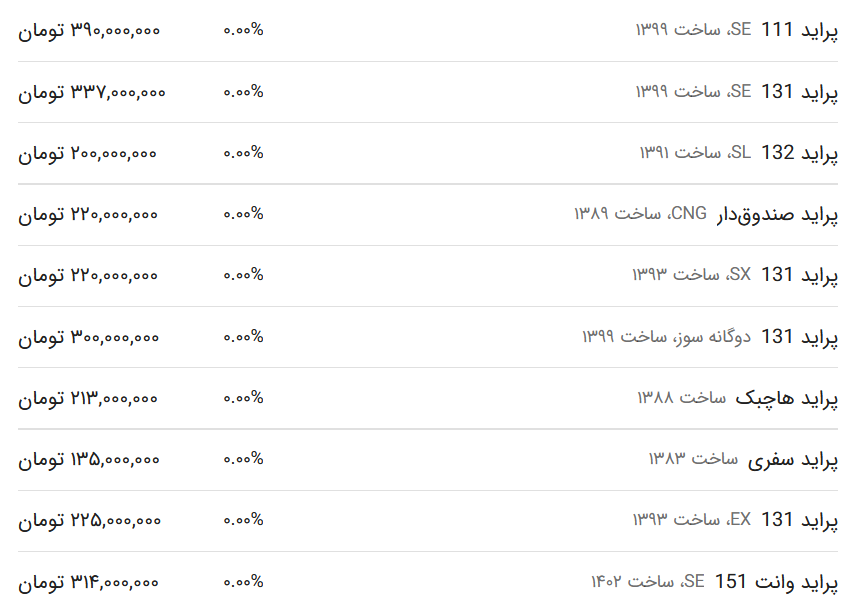 قیمت پراید امروز ۲۴ اسفند ۱۴۰۲
