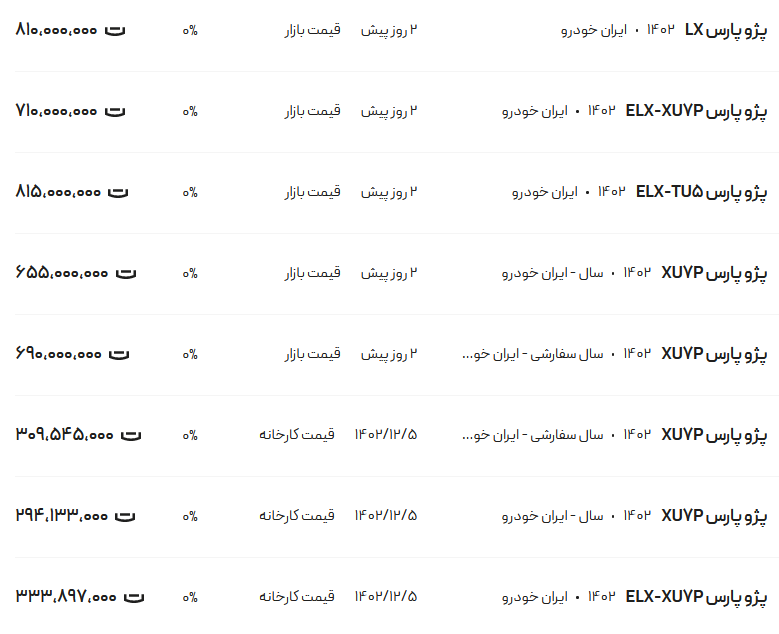 قیمت پژو پارس، امروز ۲۶ اسفند ۱۴۰۲