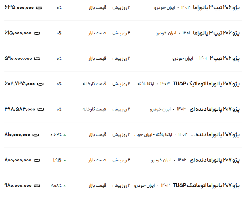 قیمت پژو ۲۰۶ و ۲۰۷، امروز ۲۶ اسفند ۱۴۰۲