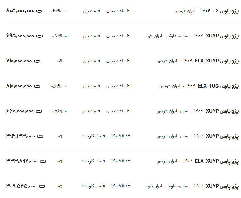 قیمت پژو پارس، امروز ۲۷ اسفند ۱۴۰۲