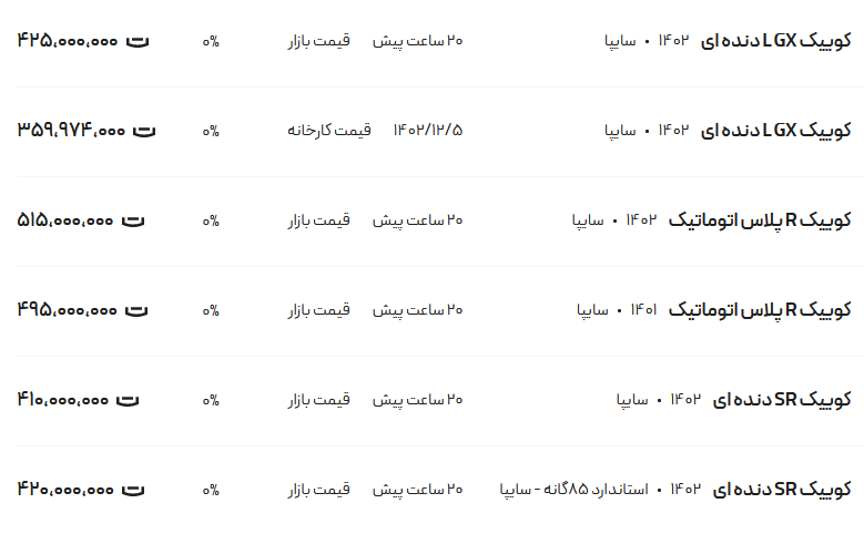 قیمت کوئیک، امروز ۲۷ اسفند ۱۴۰۲