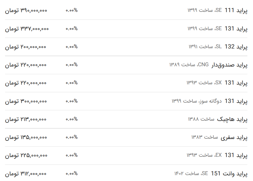 قیمت پراید امروز ۲۷ اسفند ۱۴۰۲