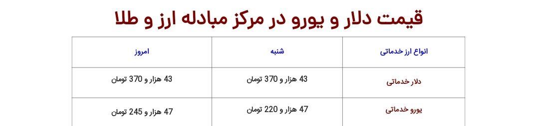 نرخ دلار، سکه، طلا و یورو یکشنبه ۲۷ اسفند ۱۴۰۲؛ قیمت سکه از مرز ۳۸ میلیون رد شد