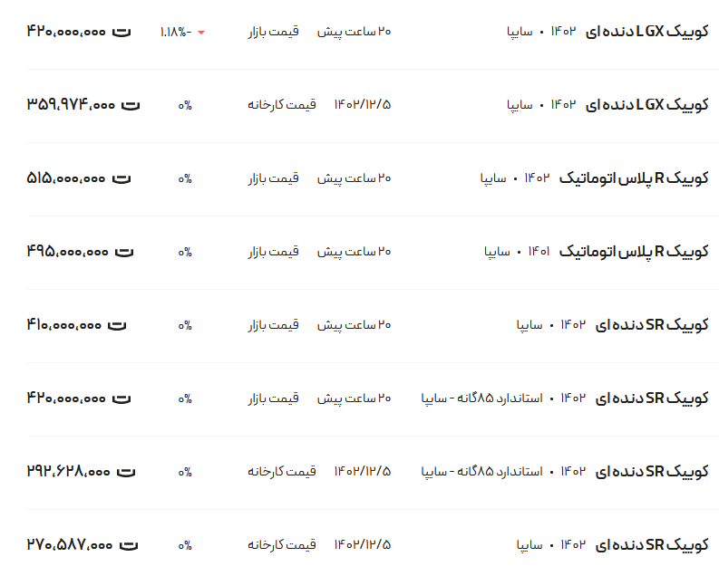 قیمت کوئیک، امروز ۲۸ اسفند ۱۴۰۲