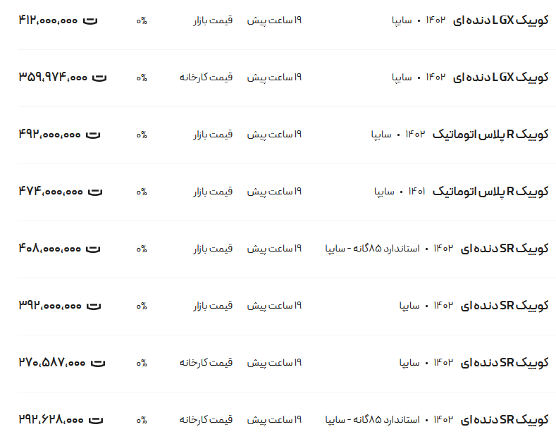 قیمت کوئیک، امروز ۳ اسفند ۱۴۰۲