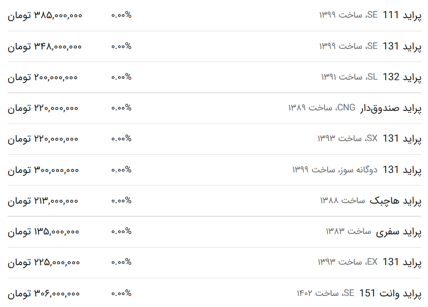 قیمت پراید امروز ۳ اسفند ۱۴۰۲
