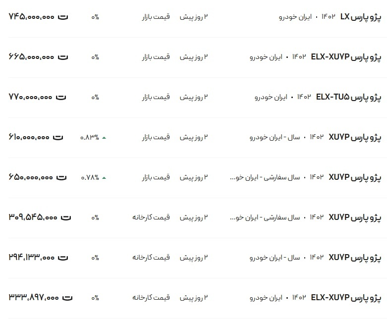 قیمت پژو پارس، امروز ۵ اسفند۱۴۰۲
