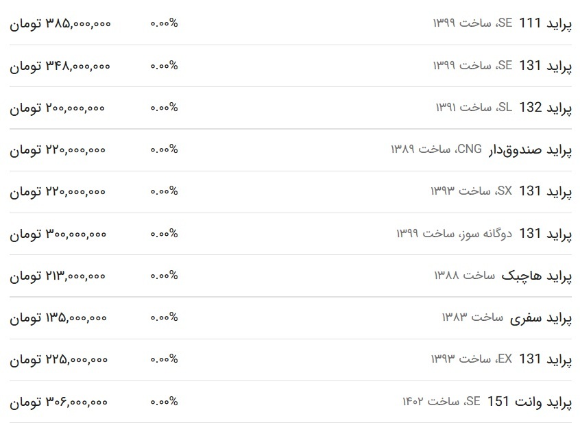 قیمت پراید امروز ۵ اسفند ۱۴۰۲