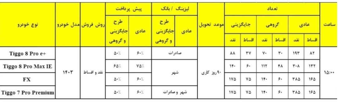 طرح فروش نقدی و اقساطی مدیران خودرو بمناسبت نیمه شعبان + جدول و شرایط