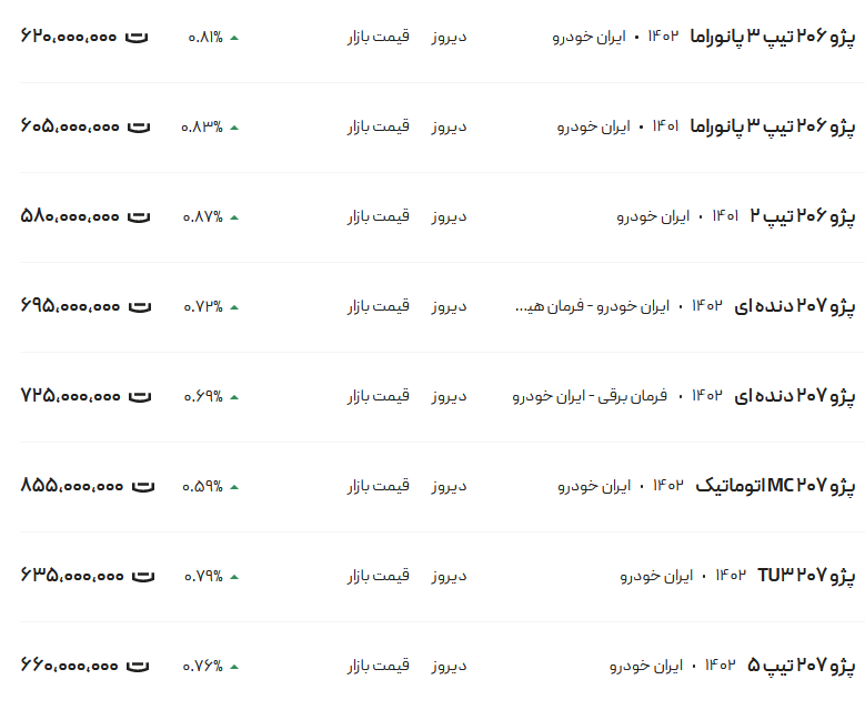 قیمت پژو ۲۰۶ و ۲۰۷، امروز ۷ اسفند ۱۴۰۲