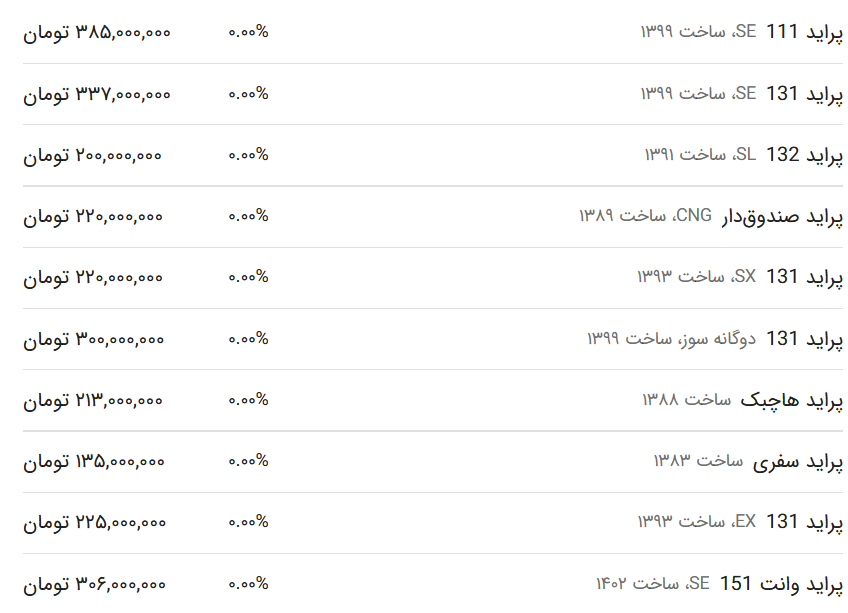 قیمت پراید امروز ۸ اسفند ۱۴۰۲