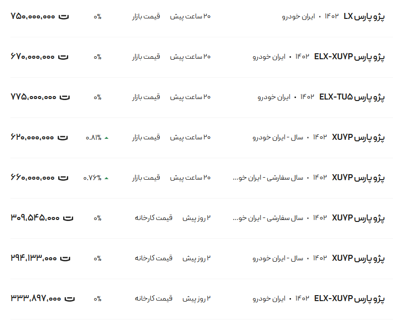 قیمت پژو پارس، امروز ۸ اسفند۱۴۰۲