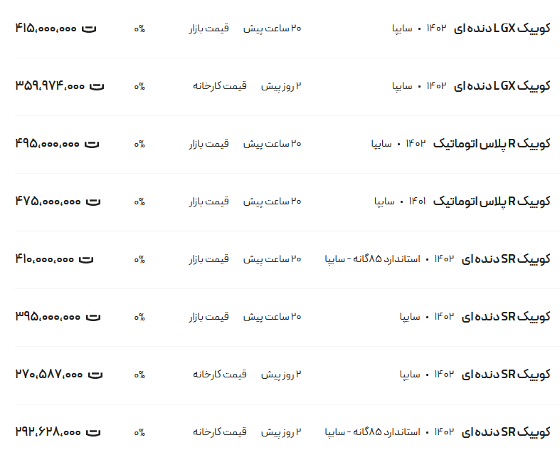 قیمت کوئیک، امروز ۸ اسفند ۱۴۰۲