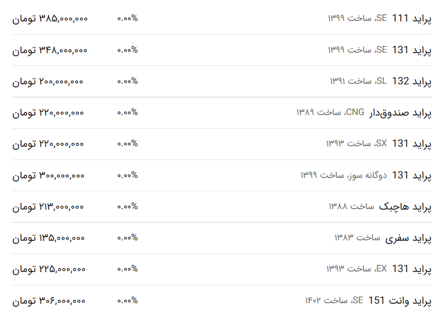 قیمت پراید امروز ۹ اسفند ۱۴۰۲